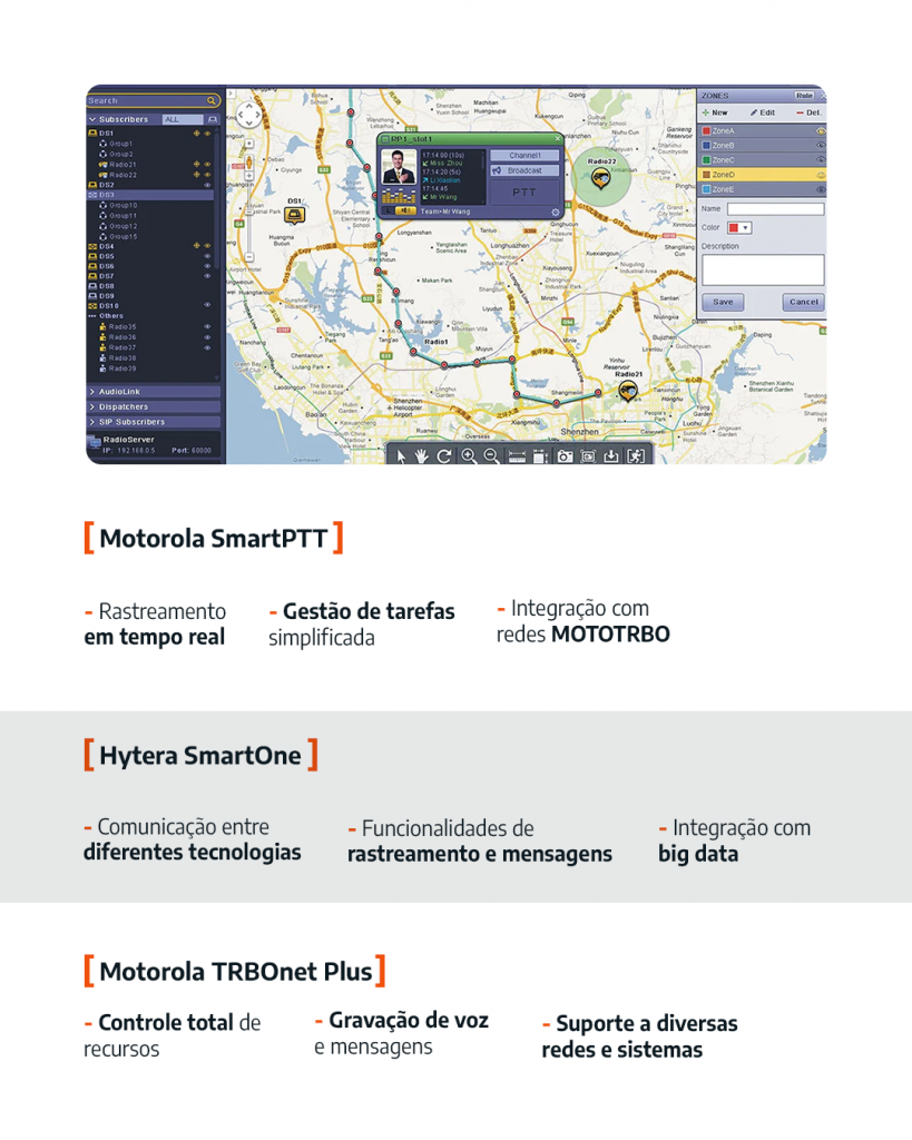 Sistemas de Gerenciamento para radiocomunicação  DMR