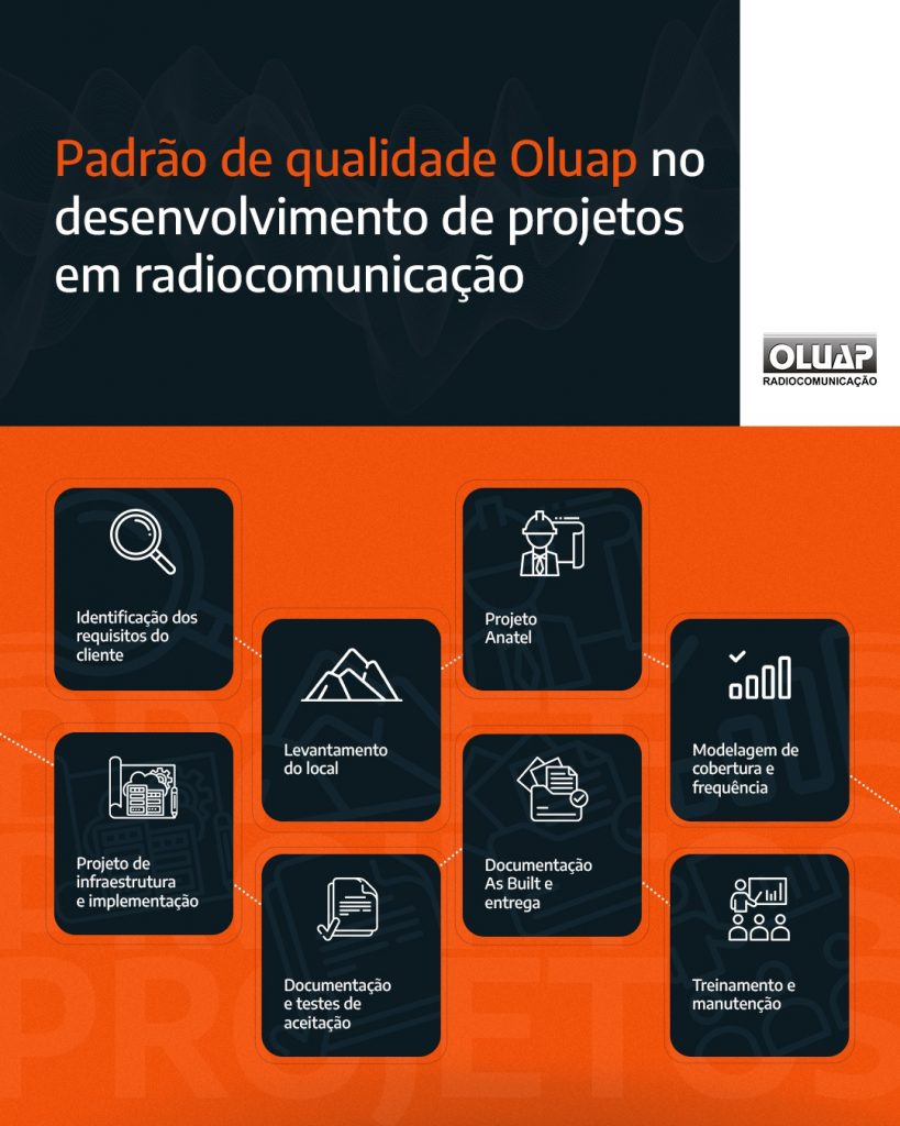 Desenvolvimento de Projetos em Radiocomunicação para Empresas